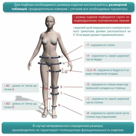 Чулки компрессионные IDEALISTA ID-380W унисекс 1 класс компрессии с закрытым носком антиэмболические для операции на широкое бедро белые 