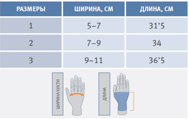 Ортез, фиксирующий запястье, кисть и пальцы Orliman OM6101_таблица.png