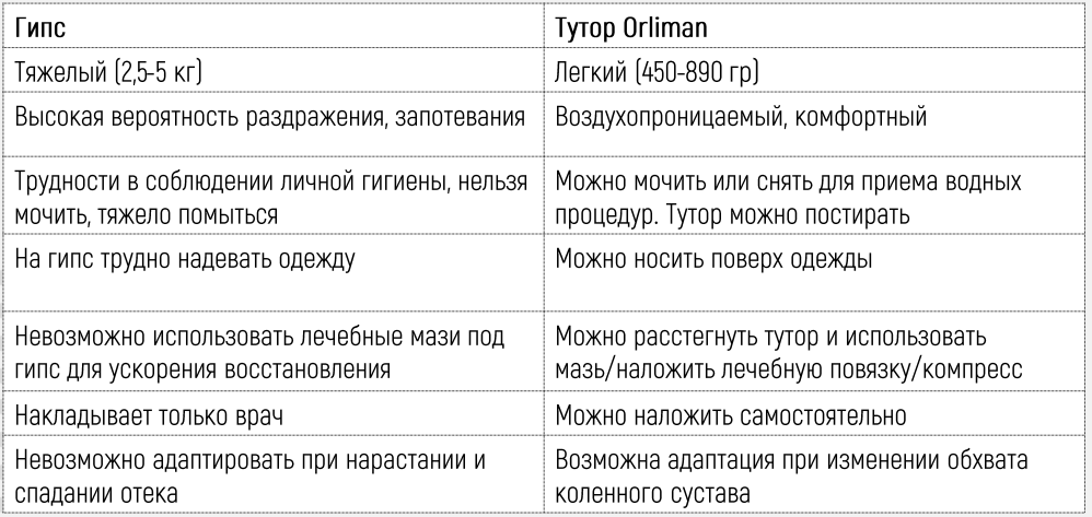 Тутор&гипс.png