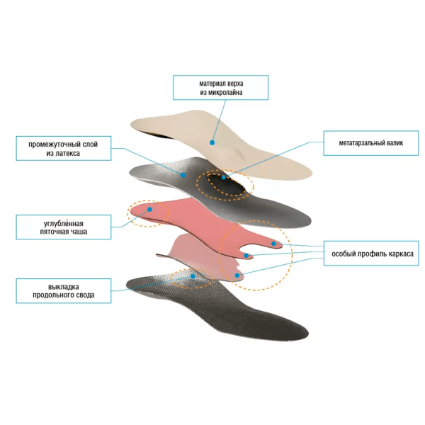 Стельки ортопедические Talus БАБОЧКА 95 каркасные при hallux valgus 
